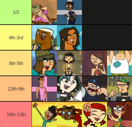 all total drama winners|Total Drama Wiki .